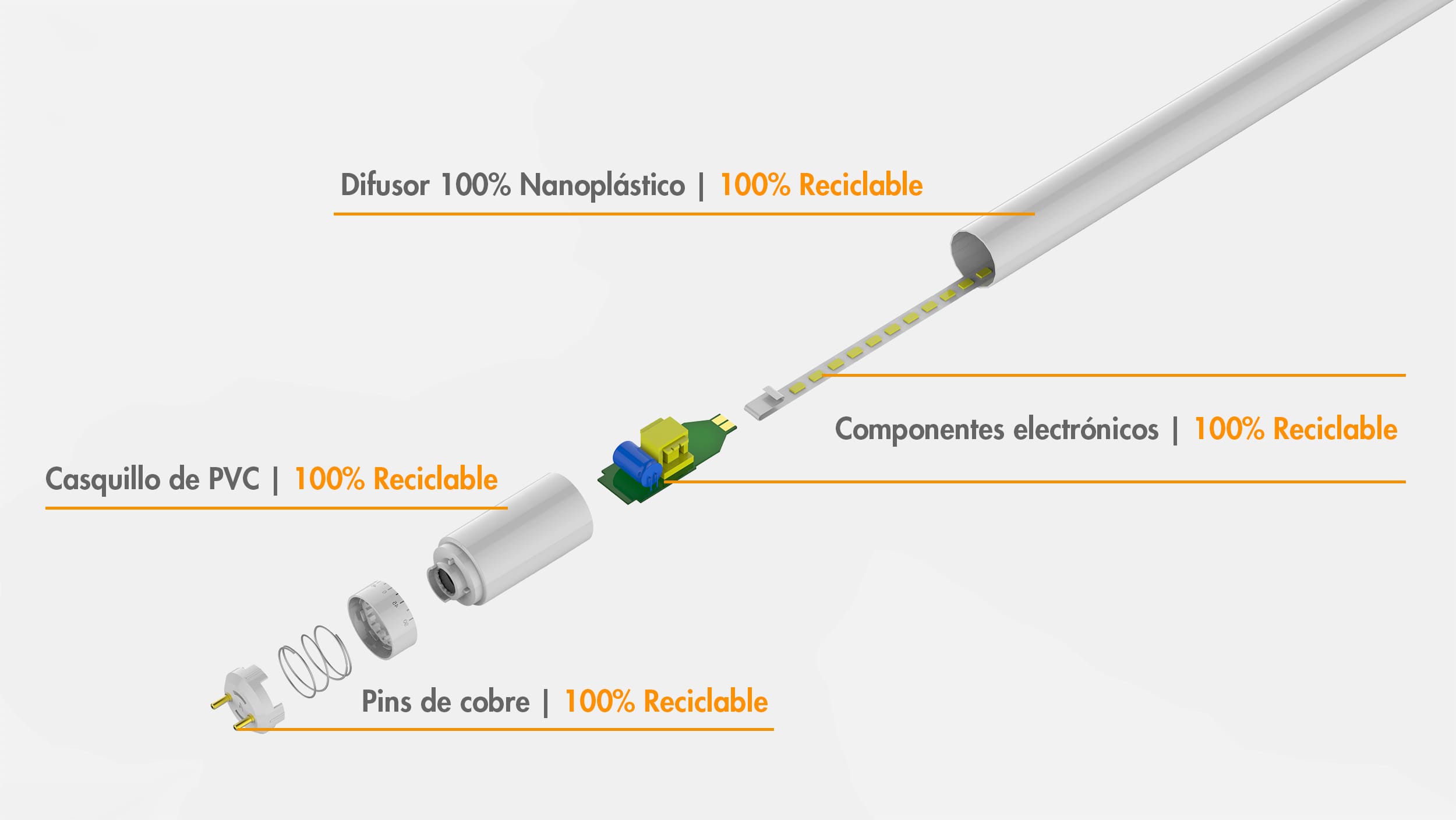 El nuevo ecoTUBO T8 es 100% reciclable gracias a sus componentes